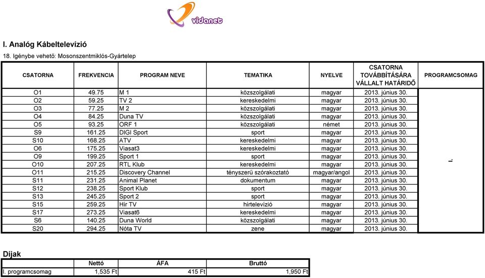 június 30. S9 161.25 DIGI Sport sport magyar 2013. június 30. S10 168.25 ATV kereskedelmi magyar 2013. június 30. O6 175.25 Viasat3 kereskedelmi magyar 2013. június 30. O9 199.