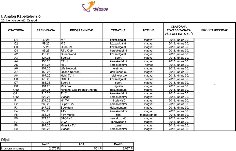június 30. A4 135.25 RTL II kereskedelmi magyar 2013. június 30. A5 143.25 RTL kereskedelmi német 2013. június 30. A6 151.25 Life Network életmód magyar 2013. június 30. A7 159.