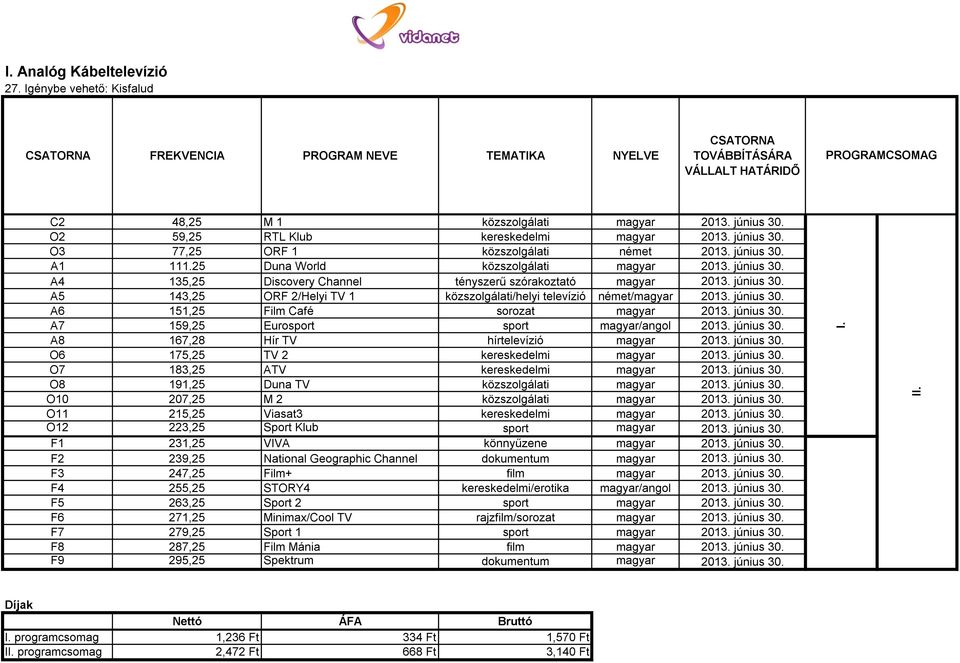 június 30. A6 151,25 Film Café sorozat magyar 2013. június 30. A7 159,25 Eurosport sport magyar/angol 2013. június 30. A8 167,28 Hír TV hírtelevízió magyar 2013. június 30. O6 175,25 TV 2 kereskedelmi magyar 2013.