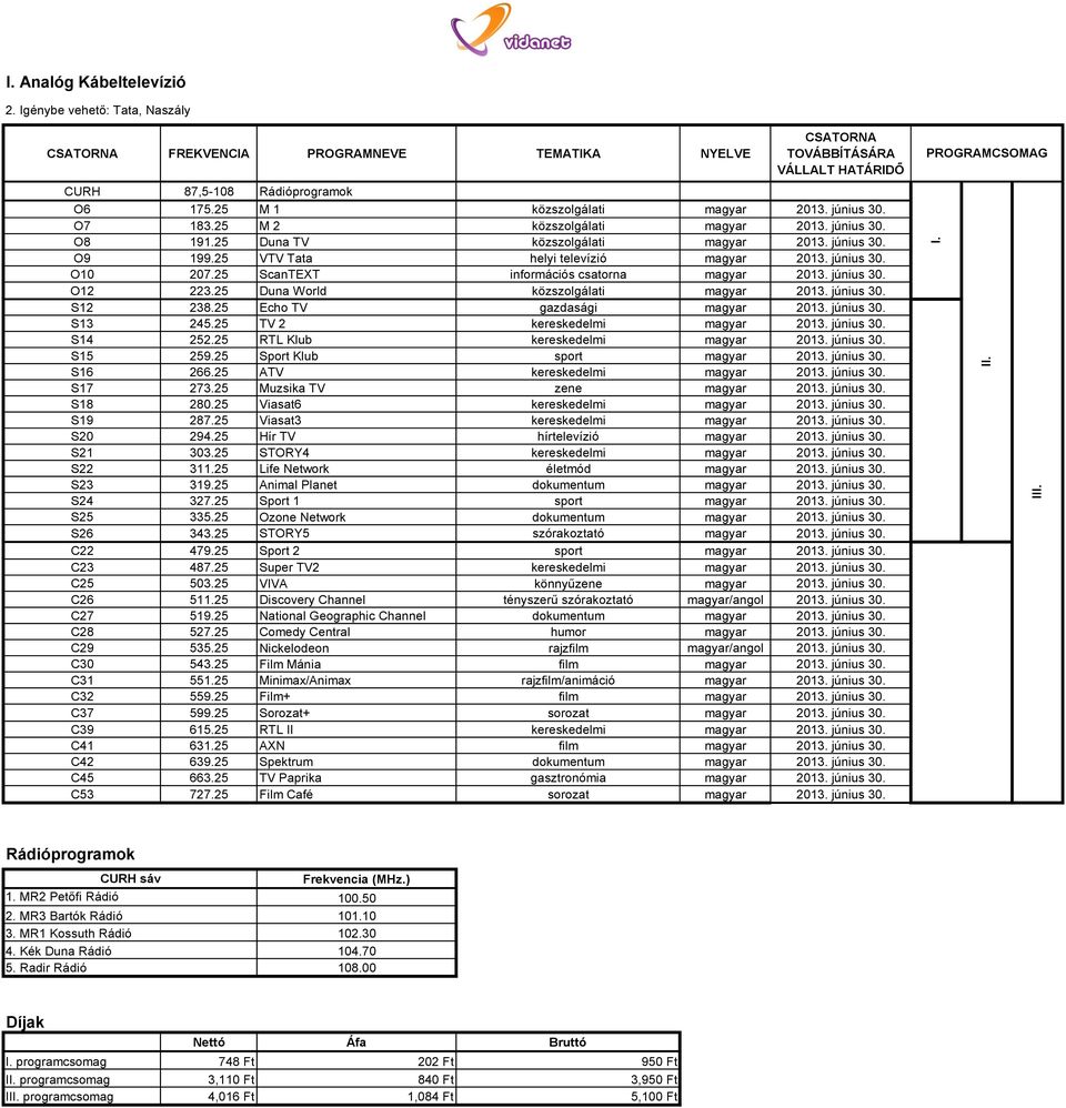 25 ScanTEXT információs csatorna magyar 2013. június 30. O12 223.25 Duna World közszolgálati magyar 2013. június 30. S12 238.25 Echo TV gazdasági magyar 2013. június 30. S13 245.