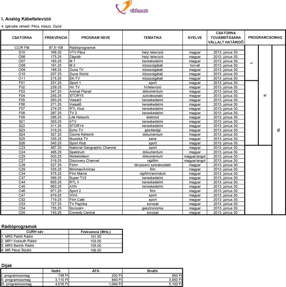 25 Duna TV közszolgálati magyar 2013. június 30. O10 207.25 Duna World közszolgálati magyar 2013. június 30. O11 215.25 ÉK-TV közszolgálati magyar 2013. június 30. F01 231.