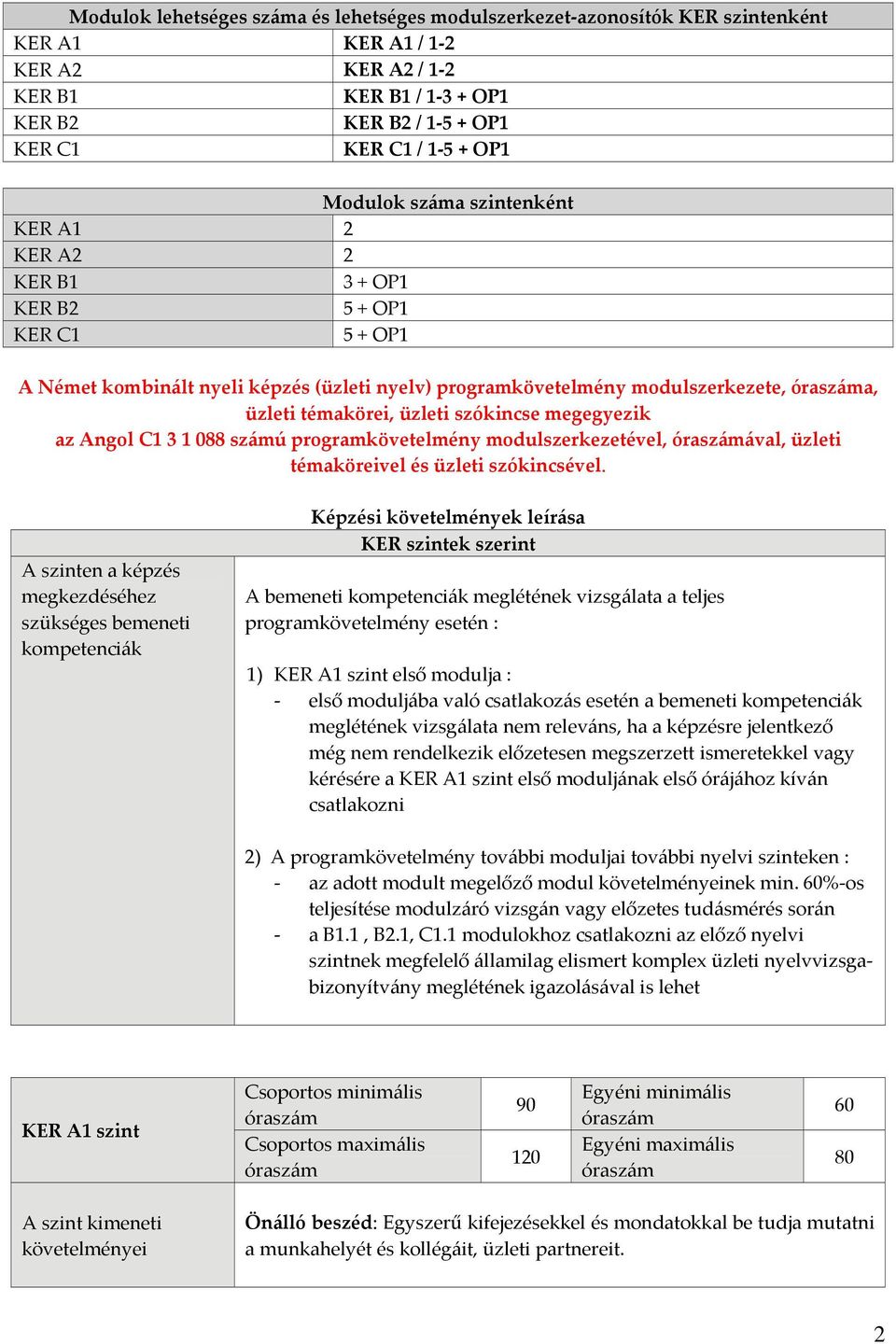 üzleti szókincse megegyezik az Angol C1 3 1 088 számú programkövetelmény modulszerkezetével, óraszámával, üzleti témaköreivel és üzleti szókincsével.