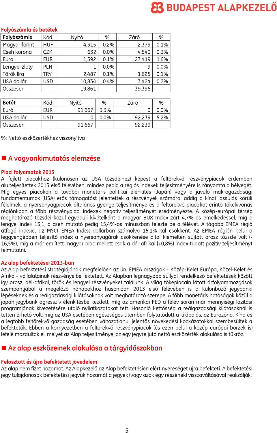 2% Összesen 91,667 92,239 %: Nettó eszközértékhez viszonyítva A vagyonkimutatás elemzése Piaci folyamatok 2013 A fejlett piacokhoz (különösen az USA tőzsdéihez) képest a feltörekvő részvénypiacok