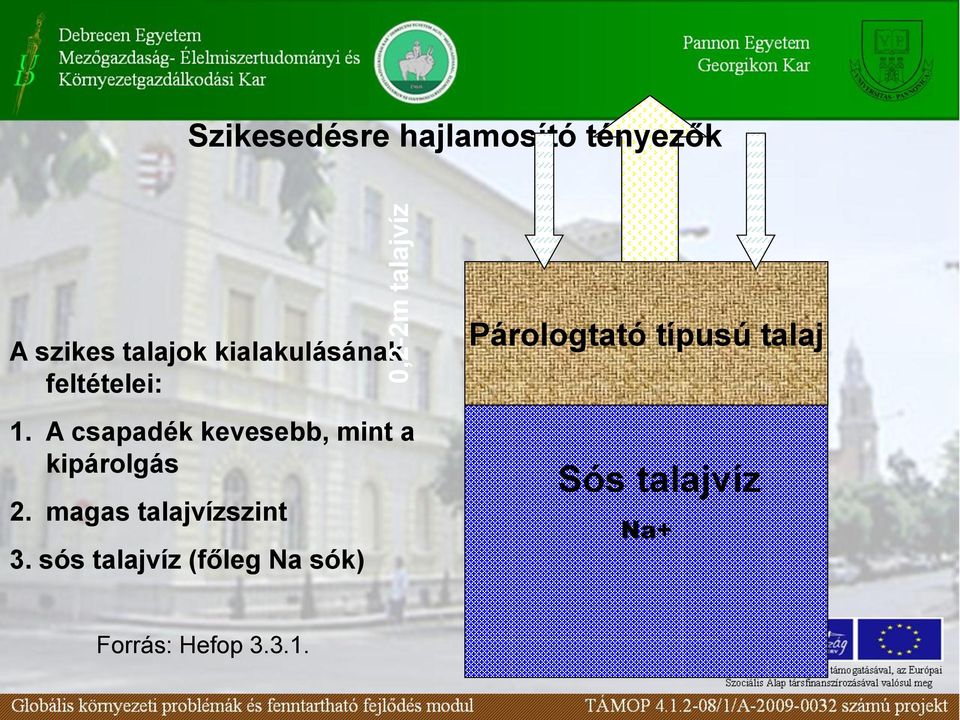 A csapadék kevesebb, mint a kipárolgás 2.