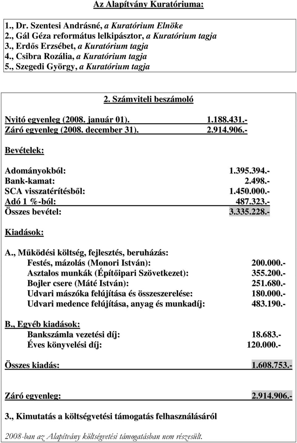 - Bevételek: Adományokból: 1.395.394.- Bank-kamat: 2.498.- SCA visszatérítésből: 1.450.000.- Adó 1 %-ból: 487.323.- Összes bevétel: 3.335.228.- Kiadások: A.