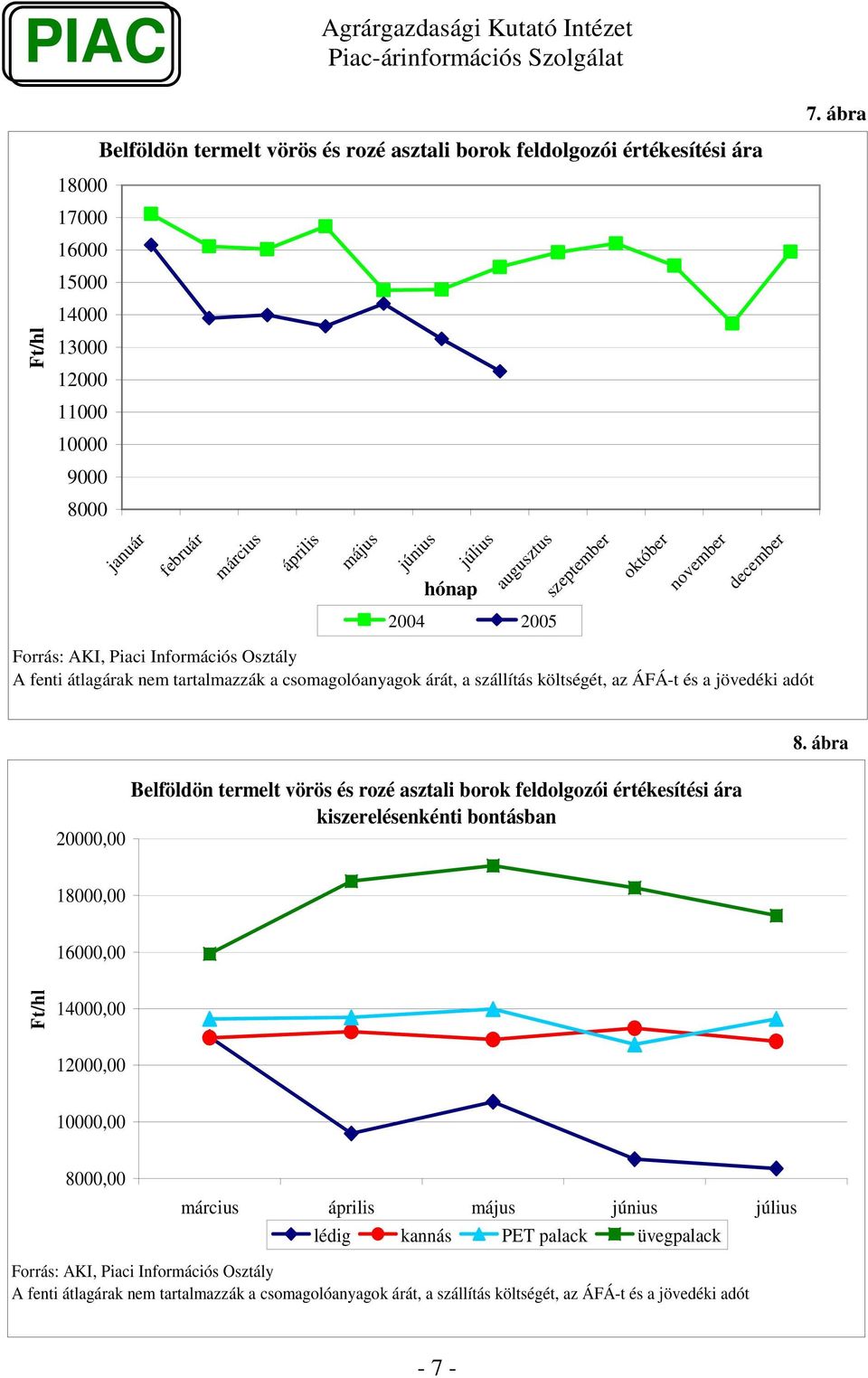 Belföldön termelt vörös és rozé asztali borok feldolgozói