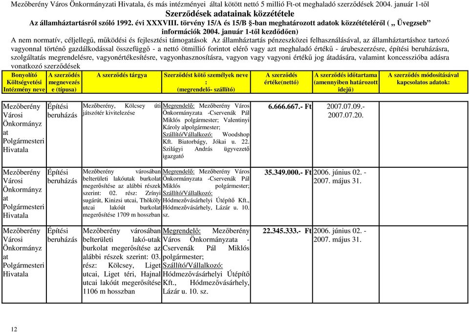 tartozó szolgáltás megrendelésre, vagyonértékesítésre, vagyonhasznosításra, vagyon vagy vagyoni értékű jog átadására, valamint koncesszióba adásra vonkozó szerződések tárgya időtartama (amennyiben