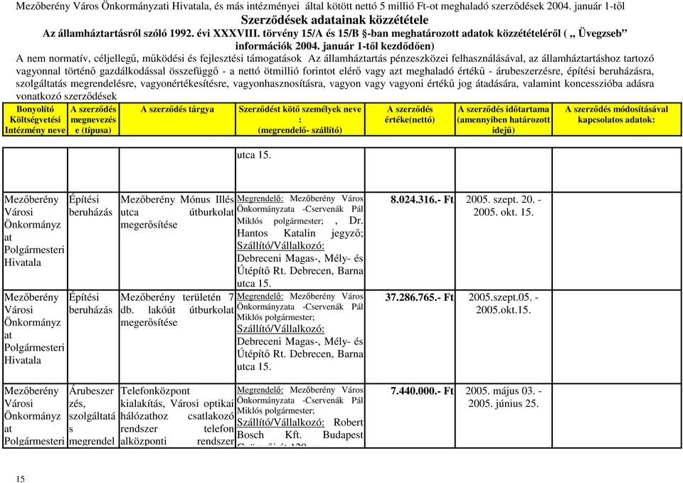 tartozó szolgáltás megrendelésre, vagyonértékesítésre, vagyonhasznosításra, vagyon vagy vagyoni értékű jog átadására, valamint koncesszióba adásra vonkozó szerződések tárgya utca 15.