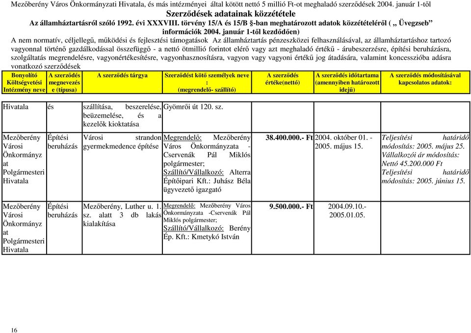 tartozó szolgáltás megrendelésre, vagyonértékesítésre, vagyonhasznosításra, vagyon vagy vagyoni értékű jog átadására, valamint koncesszióba adásra vonkozó szerződések tárgya időtartama (amennyiben