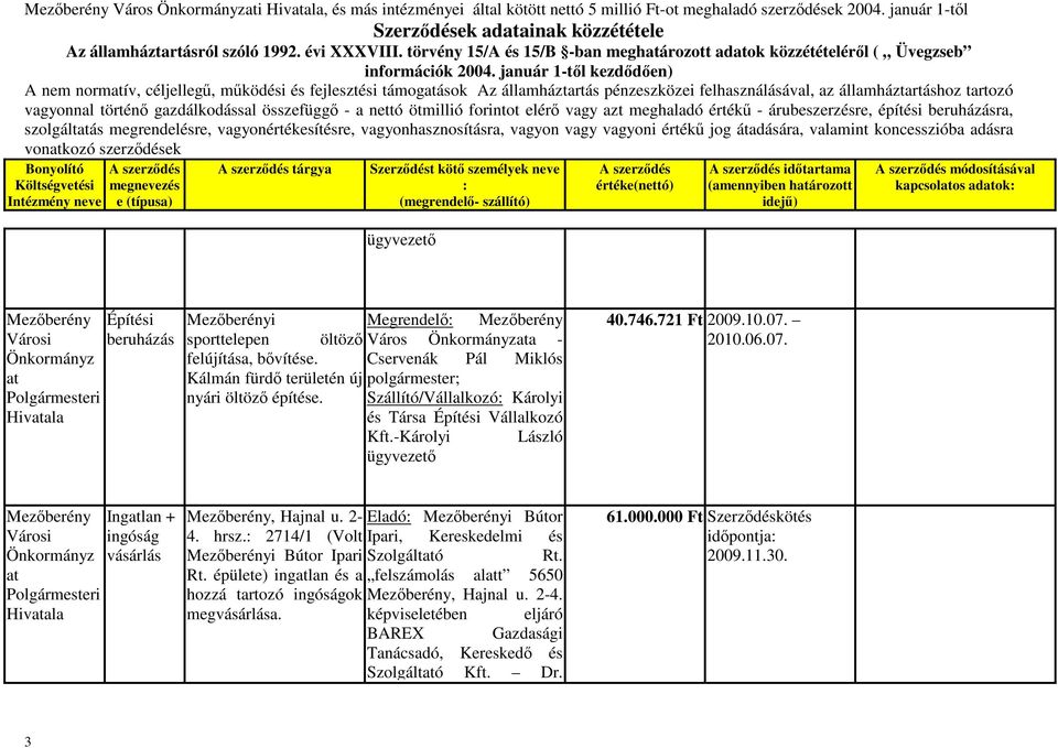 tartozó szolgáltás megrendelésre, vagyonértékesítésre, vagyonhasznosításra, vagyon vagy vagyoni értékű jog átadására, valamint koncesszióba adásra vonkozó szerződések tárgya ügyvezető időtartama