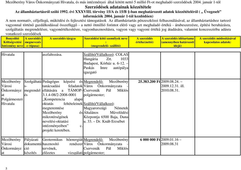 tartozó szolgáltás megrendelésre, vagyonértékesítésre, vagyonhasznosításra, vagyon vagy vagyoni értékű jog átadására, valamint koncesszióba adásra vonkozó szerződések tárgya Hivala aszfaltozása.