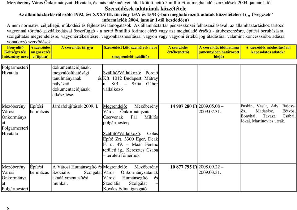 tartozó szolgáltás megrendelésre, vagyonértékesítésre, vagyonhasznosításra, vagyon vagy vagyoni értékű jog átadására, valamint koncesszióba adásra vonkozó szerződések tárgya időtartama (amennyiben