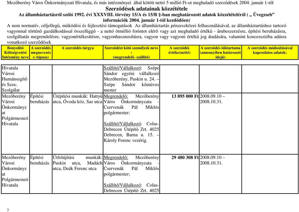 tartozó szolgáltás megrendelésre, vagyonértékesítésre, vagyonhasznosításra, vagyon vagy vagyoni értékű jog átadására, valamint koncesszióba adásra vonkozó szerződések tárgya időtartama (amennyiben