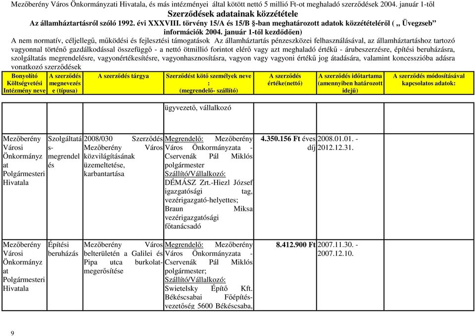 tartozó szolgáltás megrendelésre, vagyonértékesítésre, vagyonhasznosításra, vagyon vagy vagyoni értékű jog átadására, valamint koncesszióba adásra vonkozó szerződések tárgya ügyvezető, vállalkozó