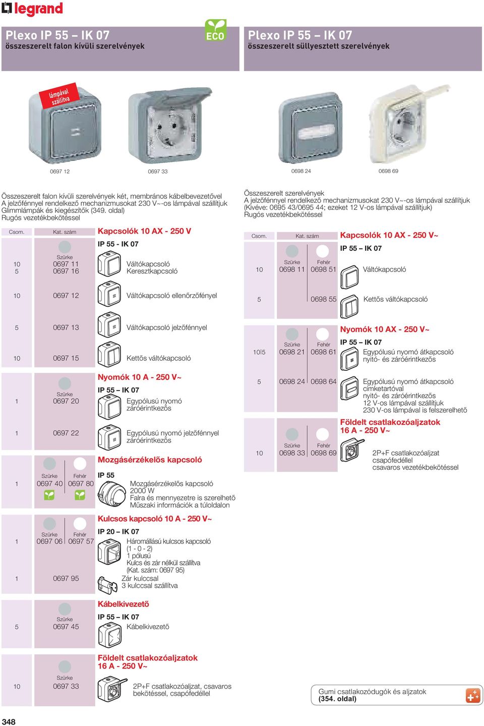 szám Kapcsolók 10 AX - 250 V IP 55 - IK 07 10 0697 11 Váltókapcsoló 5 0697 16 Keresztkapcsoló Összeszerelt szerelvények A jelzőfénnyel rendelkező mechanizmusokat 230 V~-os lámpával szállítjuk