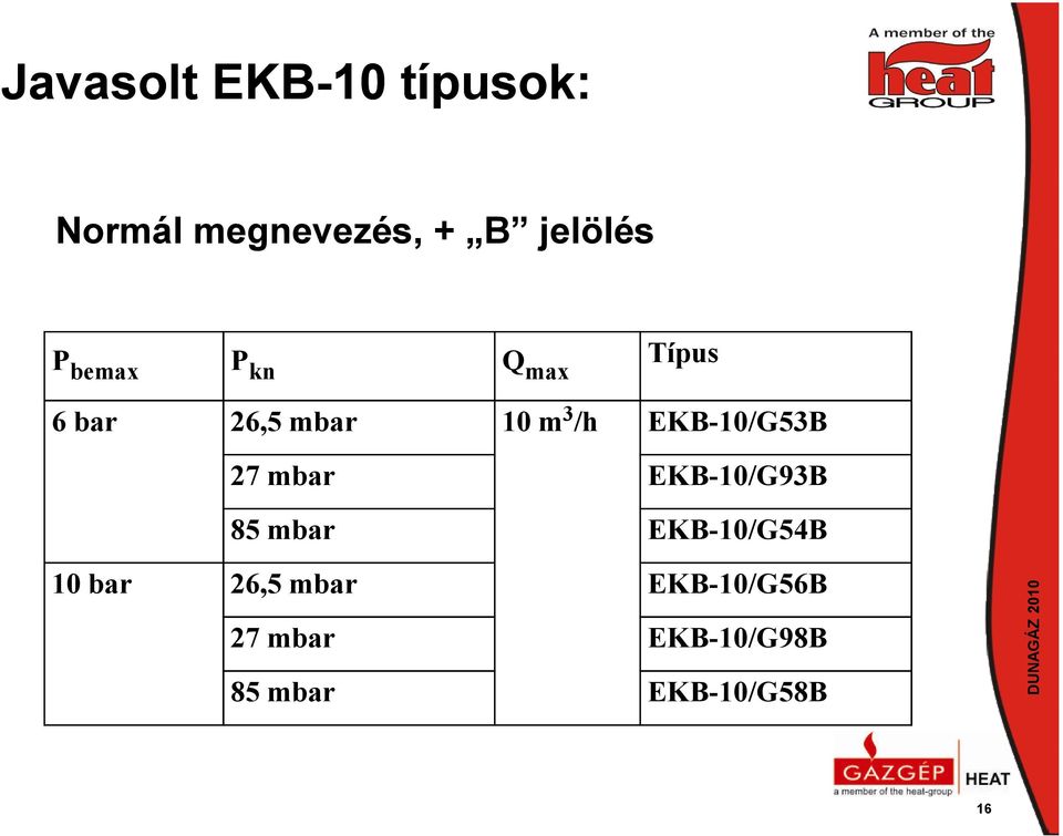 3 /h EKB-10/G53B 27 EKB-10/G93B 85 EKB-10/G54B 10