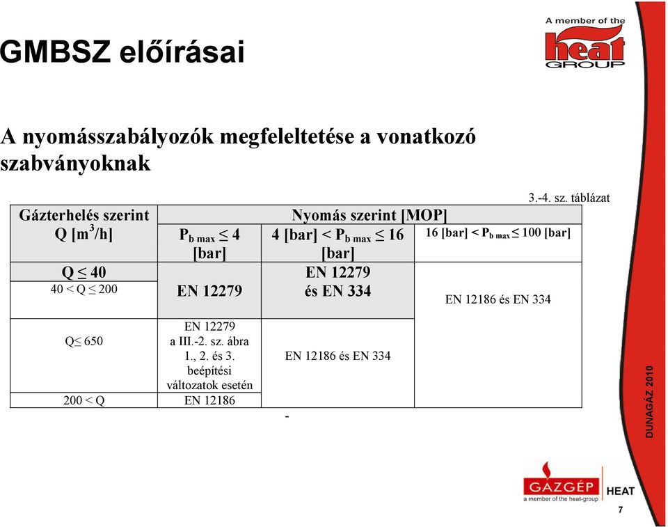 200 EN 12279 és EN 334 3.-4. sz.