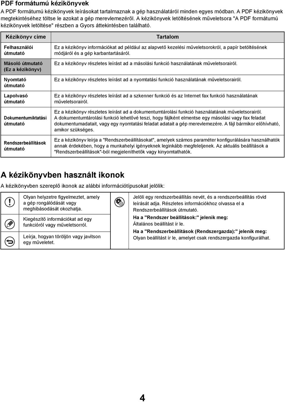 Kézikönyv címe Felhasználói útmutató Másoló útmutató (Ez a kézikönyv) Nyomtató útmutató Lapolvasó útmutató Dokumentumiktatási útmutató Rendszerbeállítások útmutató Tartalom Ez a kézikönyv