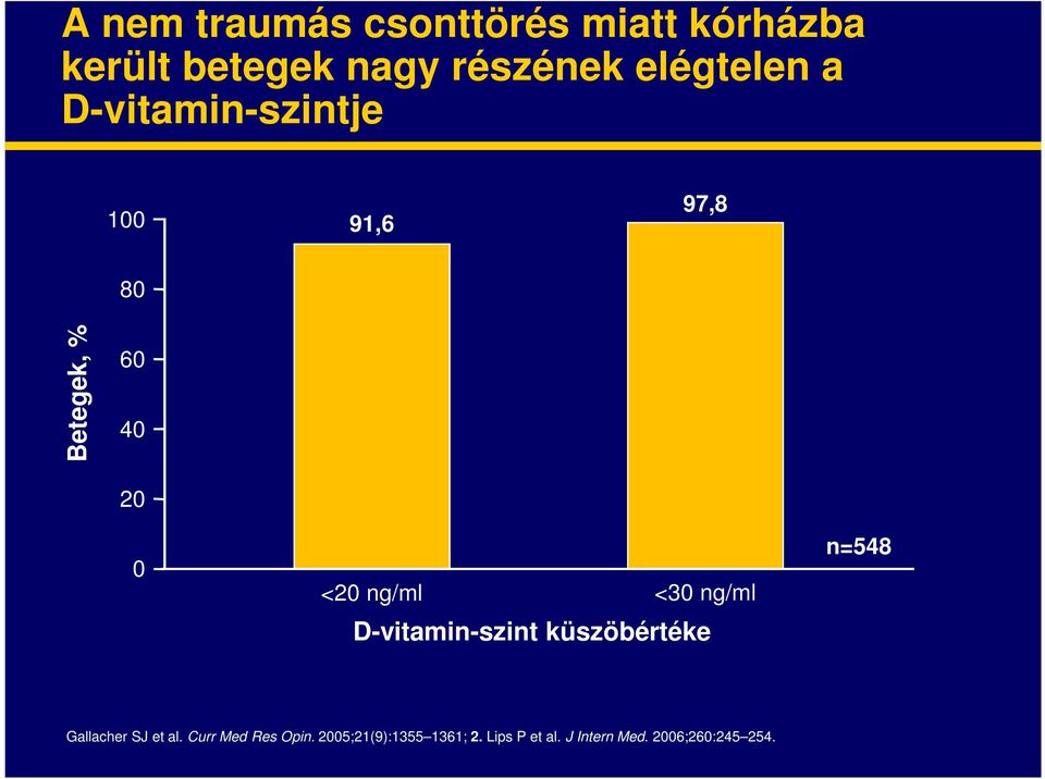 ng/ml <30 ng/ml D-vitamin-szint küszöbértéke n=548 Gallacher SJ et al.