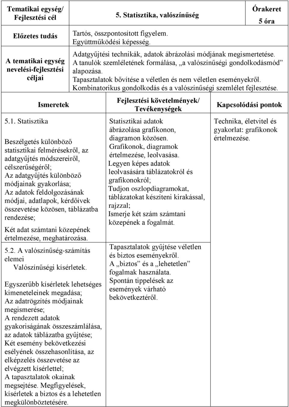 adatlapok, kérdőívek összevetése közösen, táblázatba rendezése; Két adat számtani közepének értelmezése, meghatározása. 5.2. A valószínűség-számítás elemei Valószínűségi kísérletek.