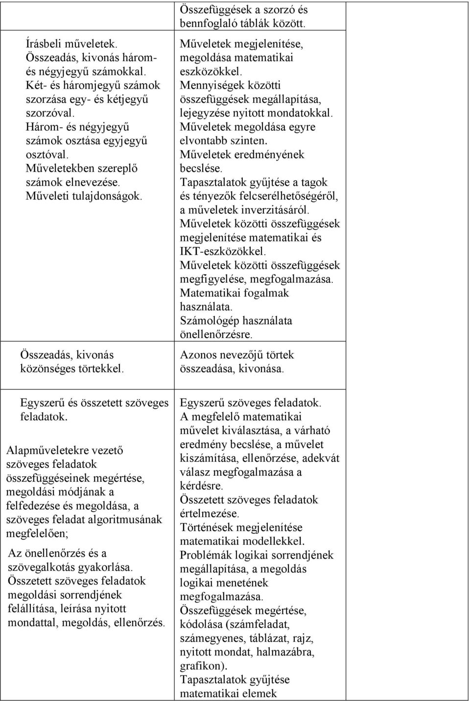 Alapműveletekre vezető szöveges feladatok összefüggéseinek megértése, megoldási módjának a felfedezése és megoldása, a szöveges feladat algoritmusának megfelelően; Az önellenőrzés és a szövegalkotás