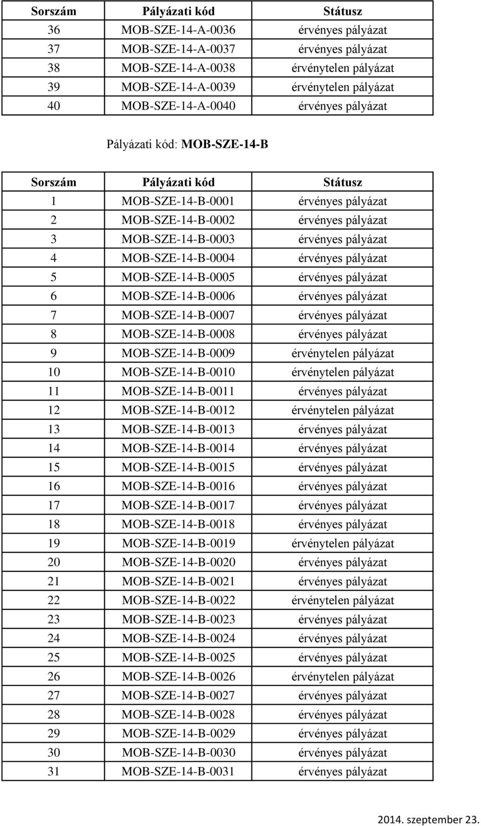 MOB-SZE-14-B-0004 érvényes pályázat 5 MOB-SZE-14-B-0005 érvényes pályázat 6 MOB-SZE-14-B-0006 érvényes pályázat 7 MOB-SZE-14-B-0007 érvényes pályázat 8 MOB-SZE-14-B-0008 érvényes pályázat 9