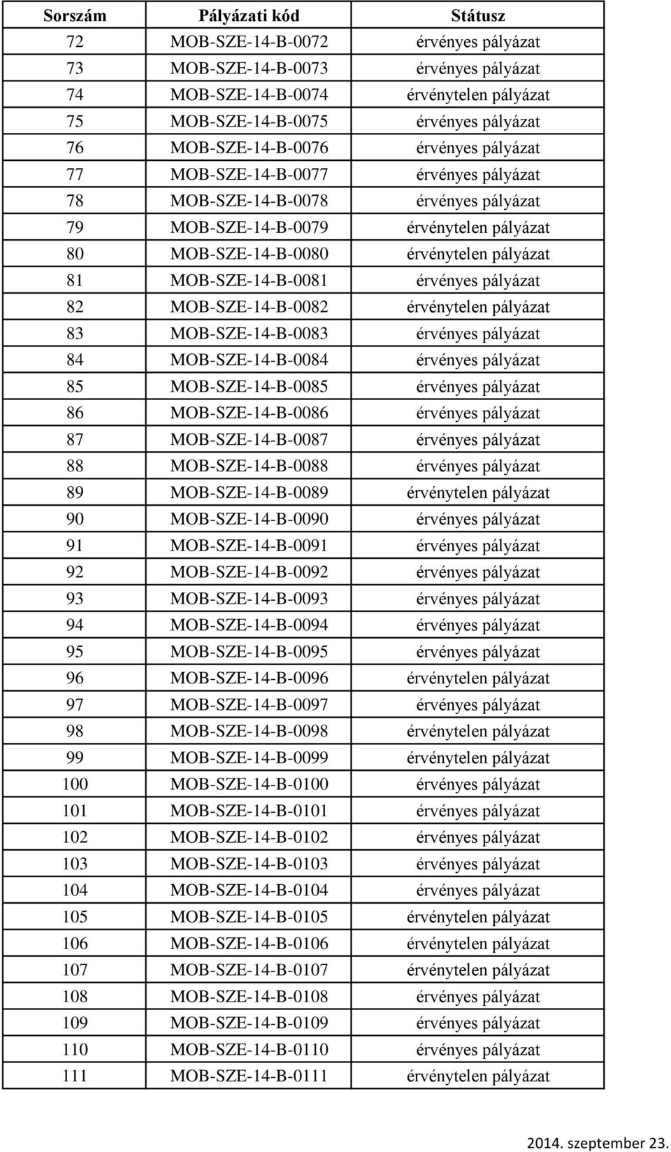 pályázat 82 MOB-SZE-14-B-0082 érvénytelen pályázat 83 MOB-SZE-14-B-0083 érvényes pályázat 84 MOB-SZE-14-B-0084 érvényes pályázat 85 MOB-SZE-14-B-0085 érvényes pályázat 86 MOB-SZE-14-B-0086 érvényes