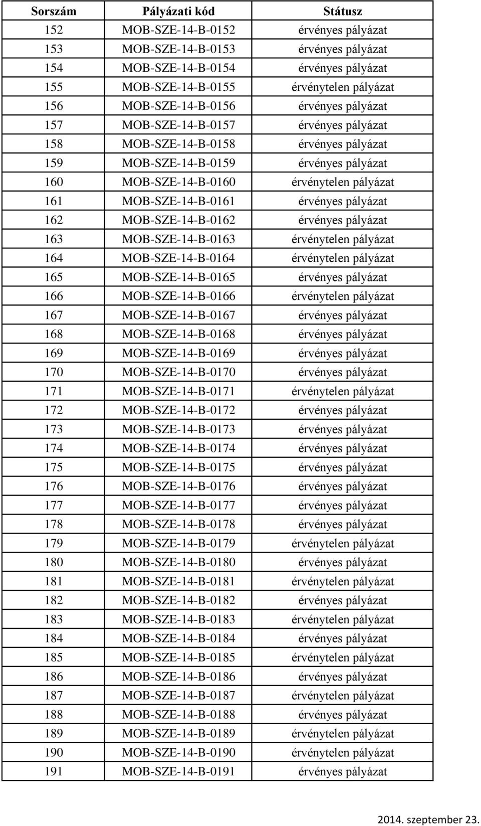 érvényes pályázat 162 MOB-SZE-14-B-0162 érvényes pályázat 163 MOB-SZE-14-B-0163 érvénytelen pályázat 164 MOB-SZE-14-B-0164 érvénytelen pályázat 165 MOB-SZE-14-B-0165 érvényes pályázat 166