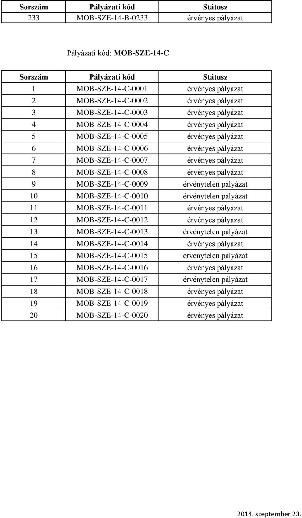 pályázat 9 MOB-SZE-14-C-0009 érvénytelen pályázat 10 MOB-SZE-14-C-0010 érvénytelen pályázat 11 MOB-SZE-14-C-0011 érvényes pályázat 12 MOB-SZE-14-C-0012 érvényes pályázat 13 MOB-SZE-14-C-0013