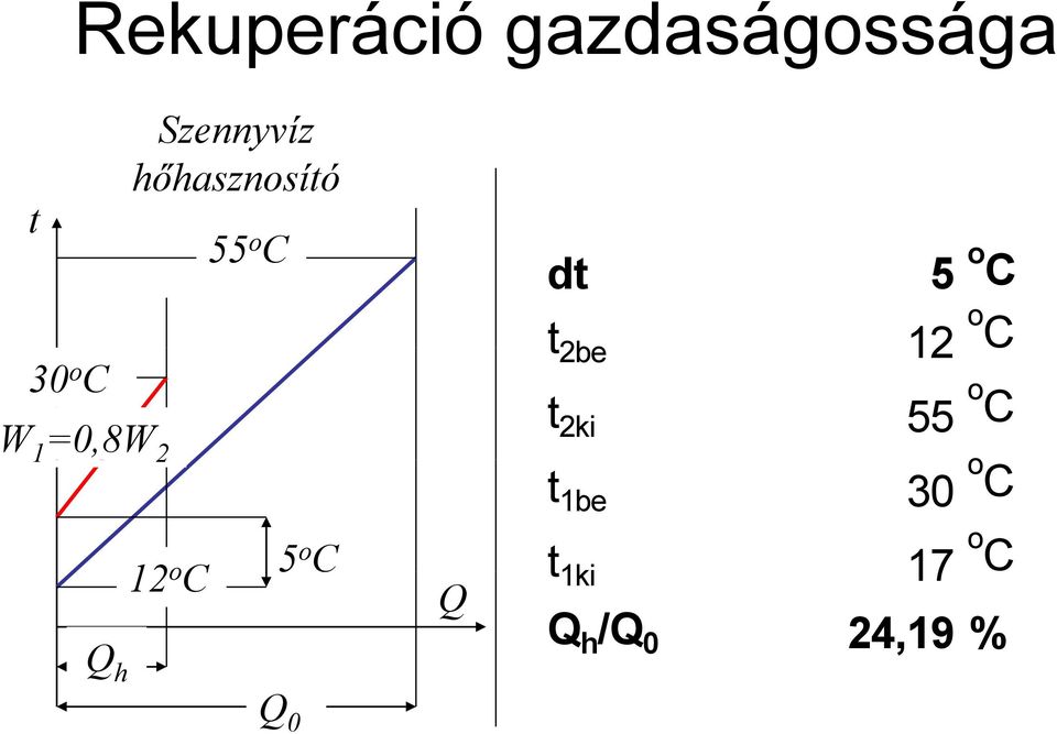 C 5 o C Q h Q 0 Q dt t 2be t 2ki t 1be 5 o C