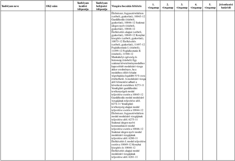 (írásbeli), 11500-12 Munkahelyi egészség és biztonság (írásbeli) Egy A modulzáró vizsga alól felmentést adható a következő esetekben: 6273-11 Vendéglátó gazdálkodási tevékenységek modul teljesítése