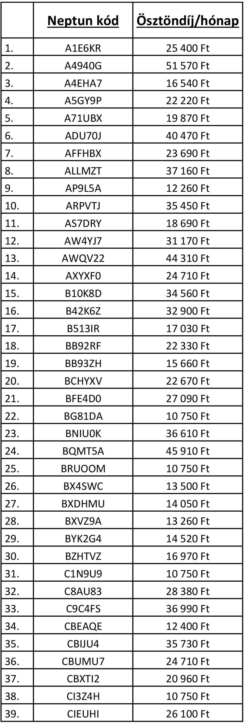 BB92RF 22 330 Ft 19. BB93ZH 15 660 Ft 20. BCHYXV 22 670 Ft 21. BFE4D0 27 090 Ft 22. BG81DA 10 750 Ft 23. BNIU0K 36 610 Ft 24. BQMT5A 45 910 Ft 25. BRUOOM 10 750 Ft 26. BX4SWC 13 500 Ft 27.