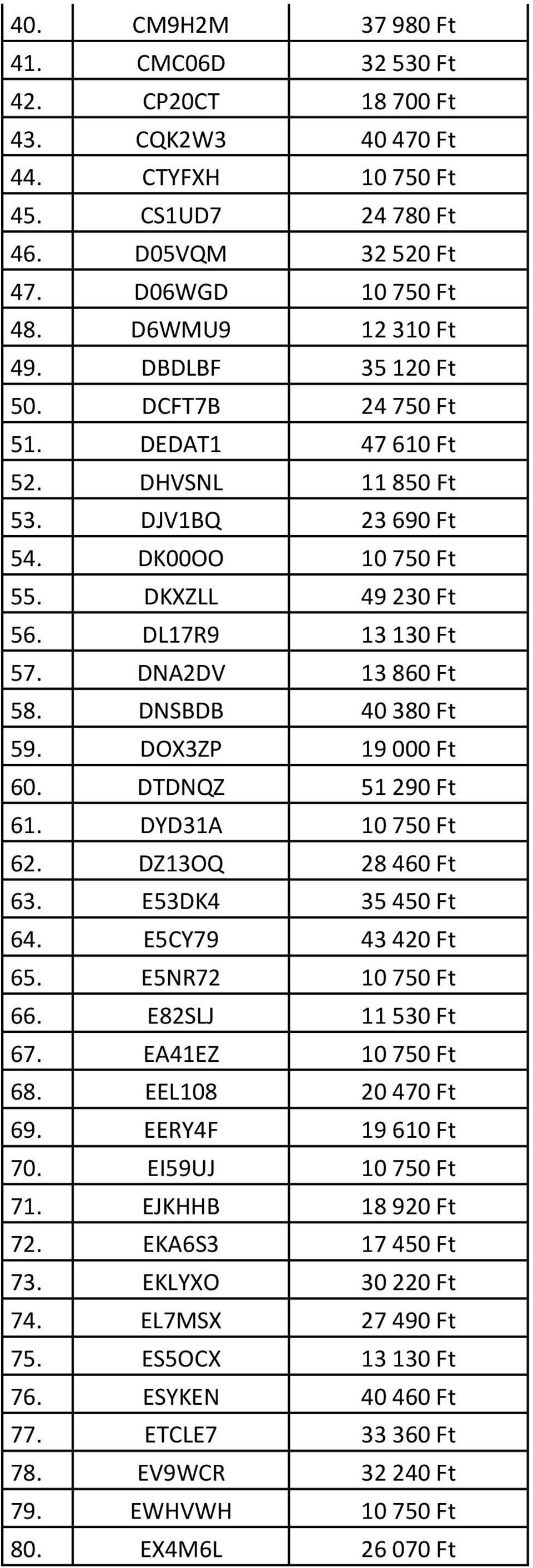 DNSBDB 40 380 Ft 59. DOX3ZP 19 000 Ft 60. DTDNQZ 51 290 Ft 61. DYD31A 10 750 Ft 62. DZ13OQ 28 460 Ft 63. E53DK4 35 450 Ft 64. E5CY79 43 420 Ft 65. E5NR72 10 750 Ft 66. E82SLJ 11 530 Ft 67.