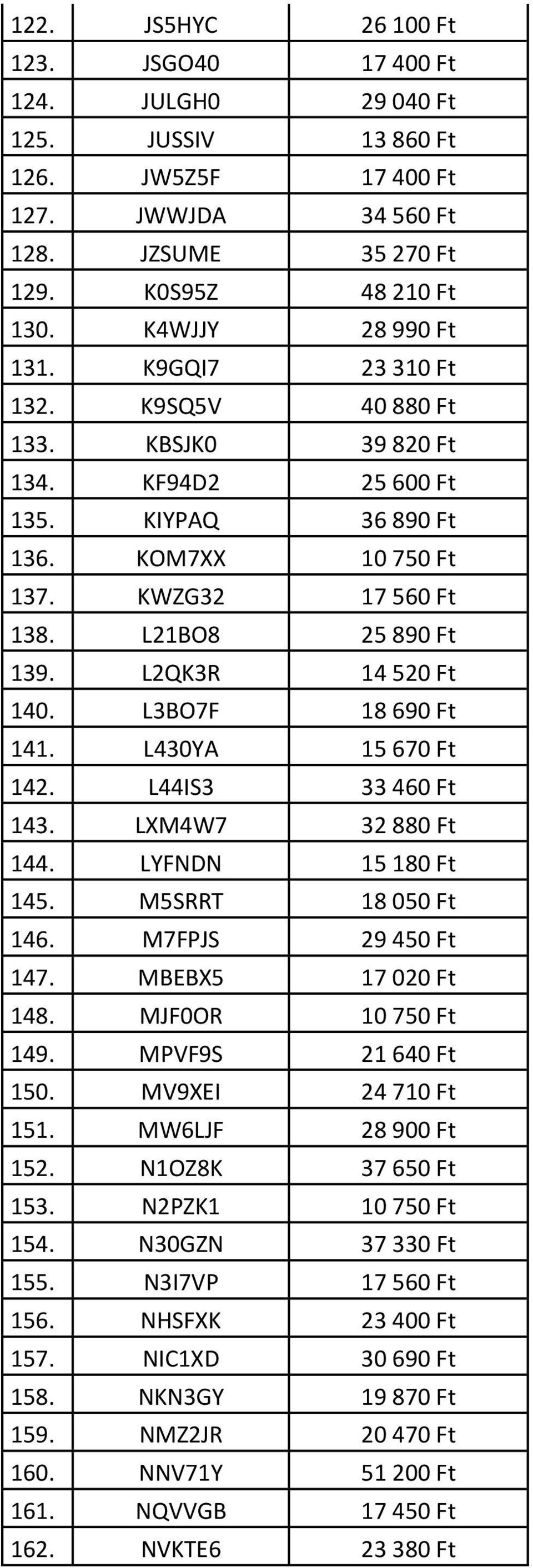 L2QK3R 14 520 Ft 140. L3BO7F 18 690 Ft 141. L430YA 15 670 Ft 142. L44IS3 33 460 Ft 143. LXM4W7 32 880 Ft 144. LYFNDN 15 180 Ft 145. M5SRRT 18 050 Ft 146. M7FPJS 29 450 Ft 147. MBEBX5 17 020 Ft 148.