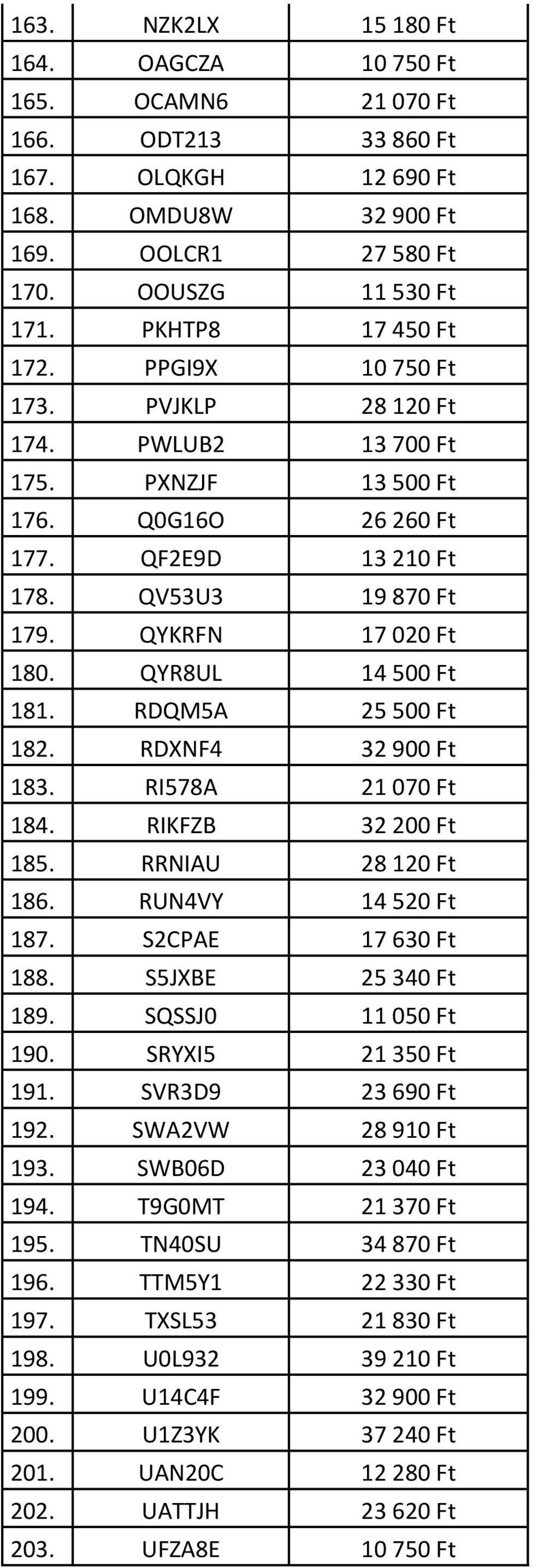 QYR8UL 14 500 Ft 181. RDQM5A 25 500 Ft 182. RDXNF4 32 900 Ft 183. RI578A 21 070 Ft 184. RIKFZB 32 200 Ft 185. RRNIAU 28 120 Ft 186. RUN4VY 14 520 Ft 187. S2CPAE 17 630 Ft 188. S5JXBE 25 340 Ft 189.