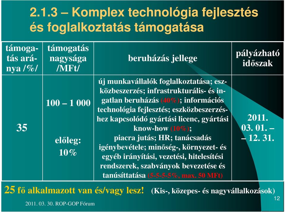 kapcsolódó gyártási licenc, gyártási know-how (10%); piacra jutás; HR; tanácsadás igénybevétele; minőség-, környezet- és egyéb irányítási, vezetési,