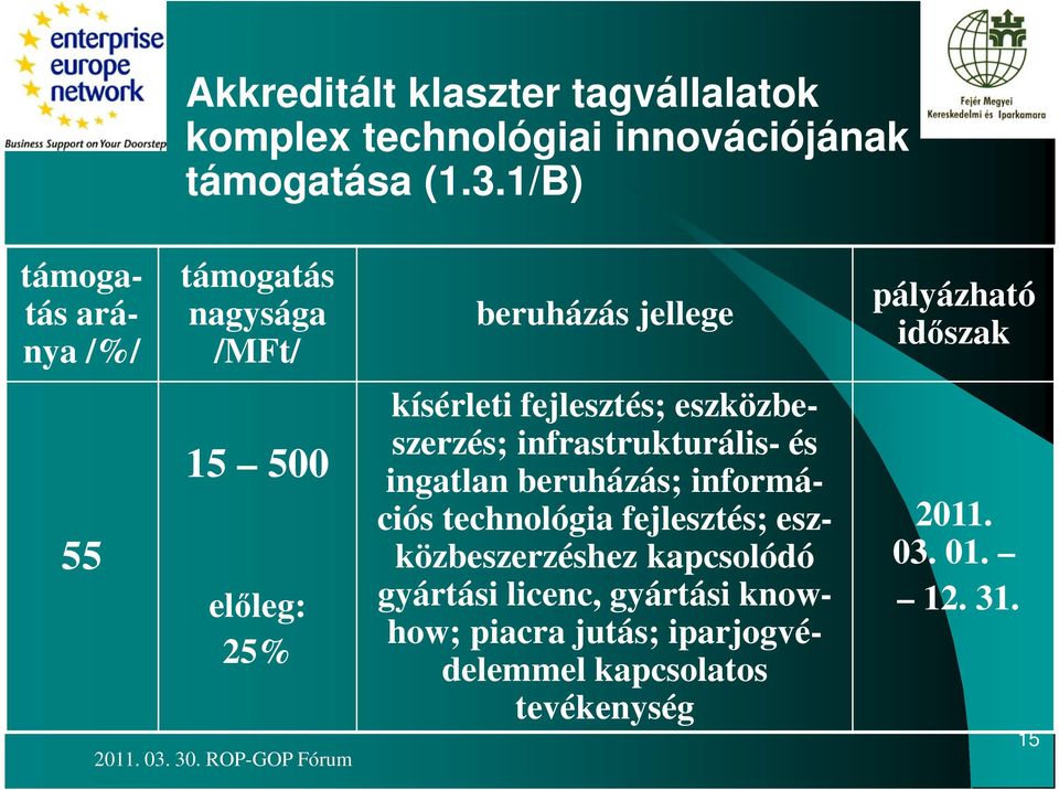 eszközbeszerzés; infrastrukturális- és ingatlan beruházás; információs technológia fejlesztés;