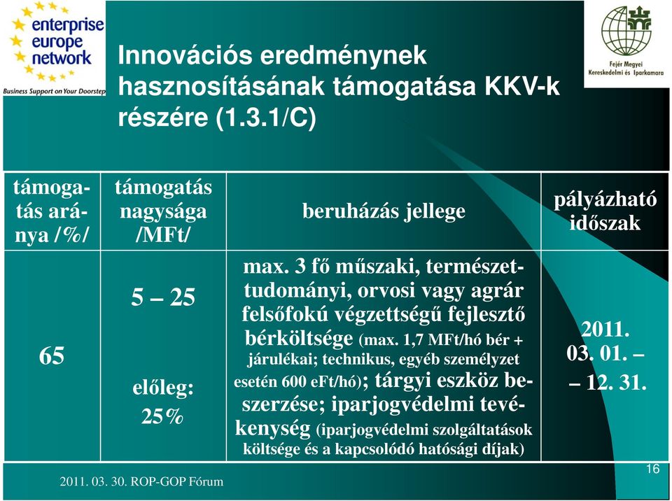 3 fő műszaki, természettudományi, orvosi vagy agrár felsőfokú végzettségű fejlesztő bérköltsége (max.