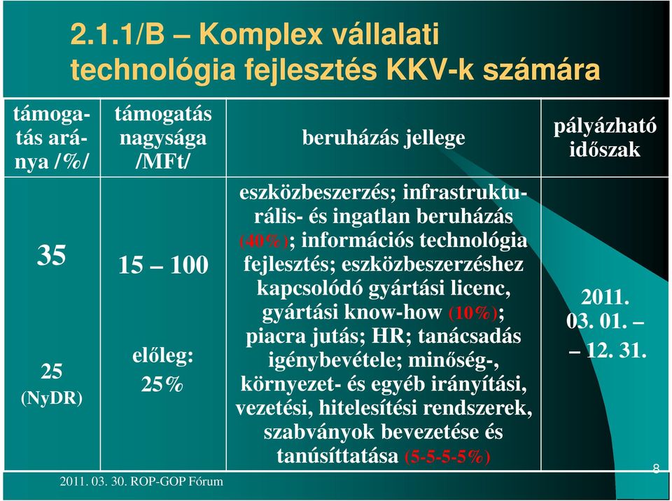 infrastrukturális- és ingatlan beruházás (40%); információs technológia fejlesztés; eszközbeszerzéshez kapcsolódó gyártási licenc,