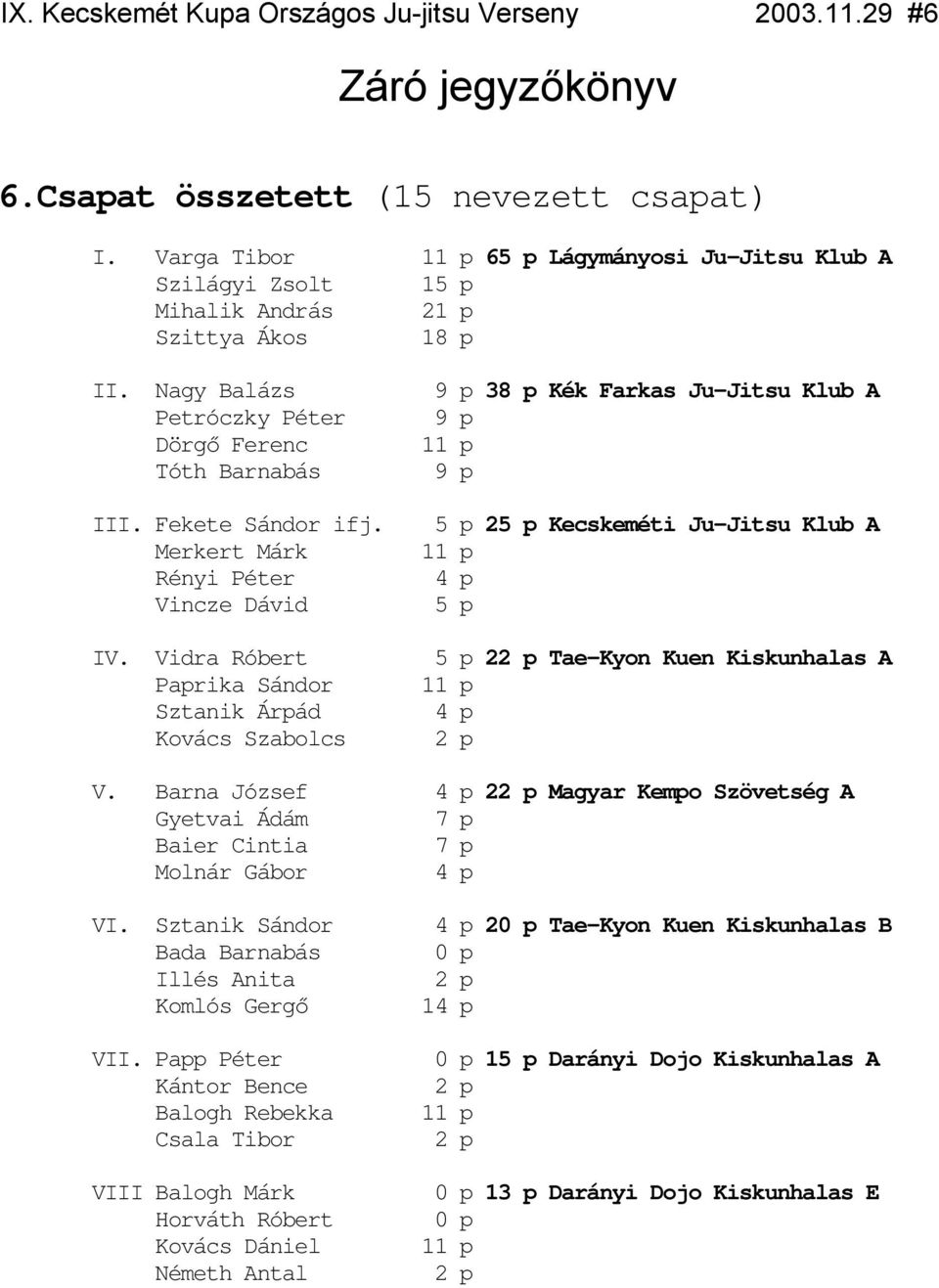 5 p 25 p Kecskeméti Ju-Jitsu Klub A Merkert Márk 11 p Rényi Péter Vincze Dávid 5 p IV. Vidra Róbert Paprika Sándor Sztanik Árpád Kovács Szabolcs 5 p 2 Tae-Kyon Kuen Kiskunhalas A 11 p V.