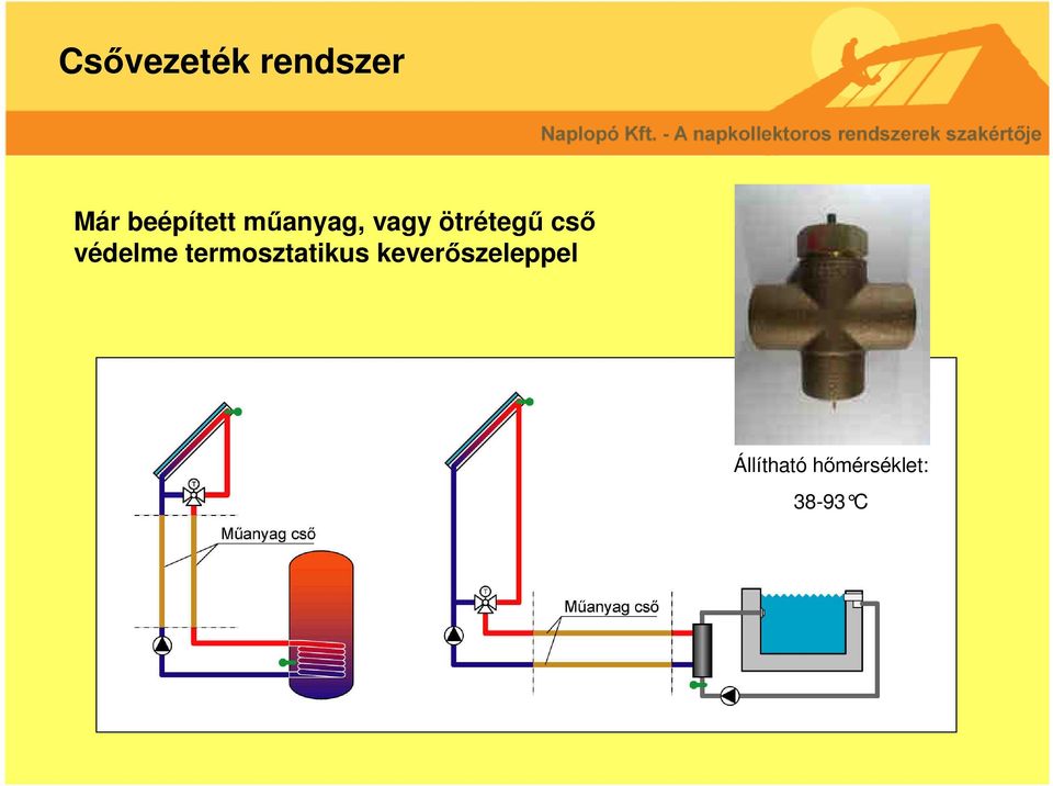 cső védelme termosztatikus