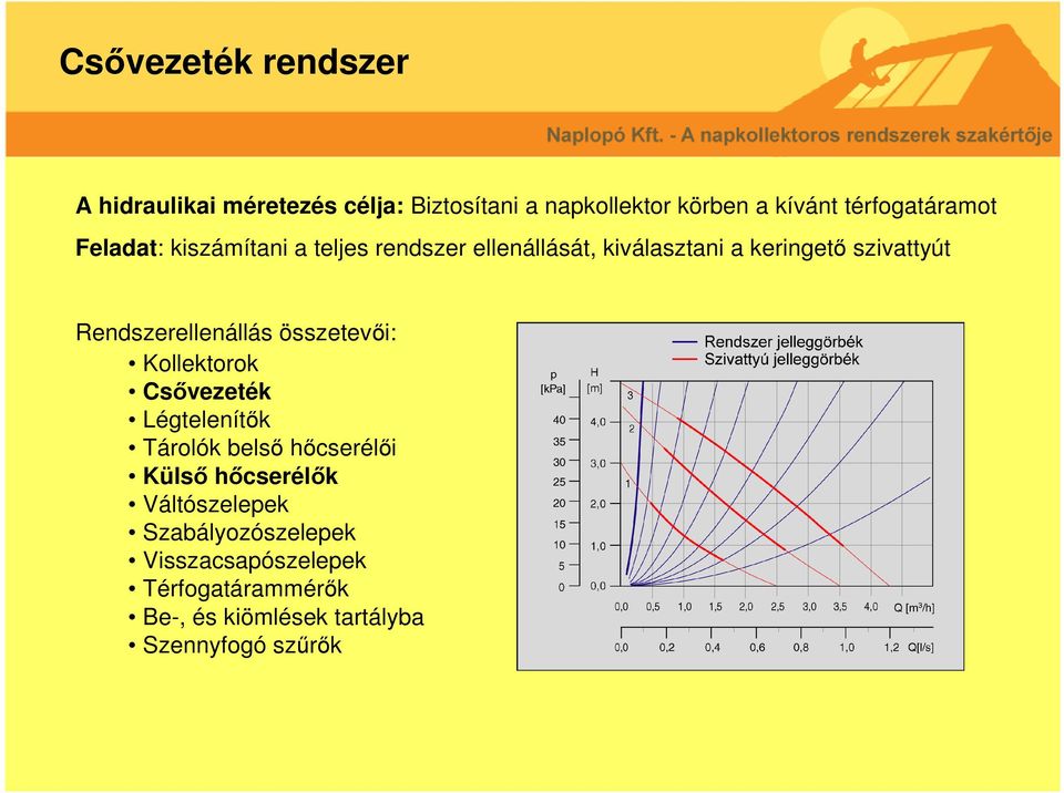 Rendszerellenállás összetevői: Kollektorok Csővezeték Légtelenítők Tárolók belső hőcserélői Külső