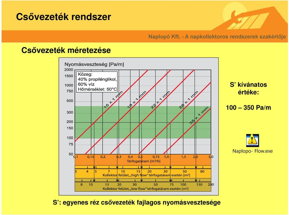 350 Pa/m Naplopo- Flow.