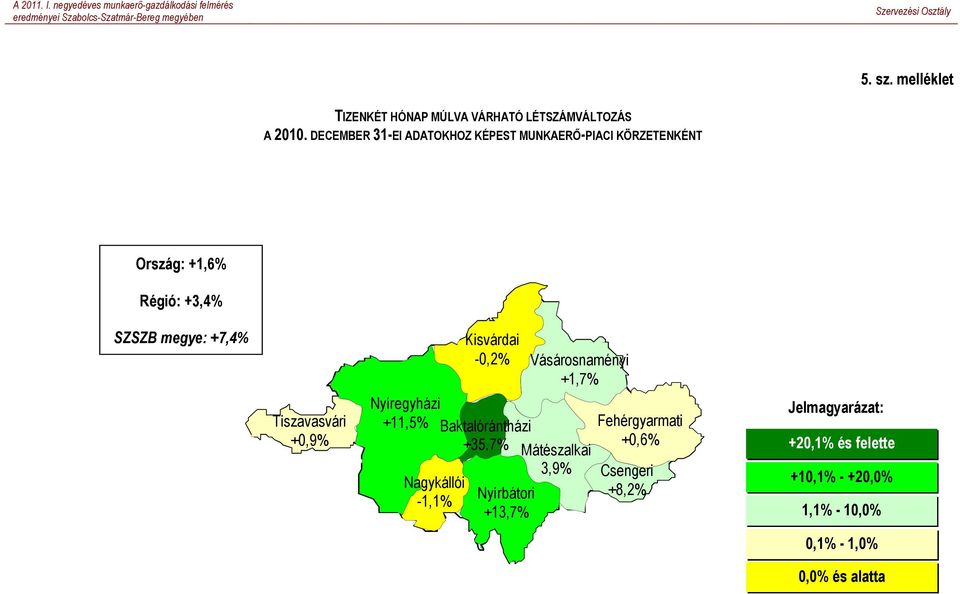 Tiszavasvári +0,9% Kisvárdai -0,2% Nyíregyházi +11,5% Baktalórántházi +35,7% Nagykállói -1,1% Nyírbátori +13,7%