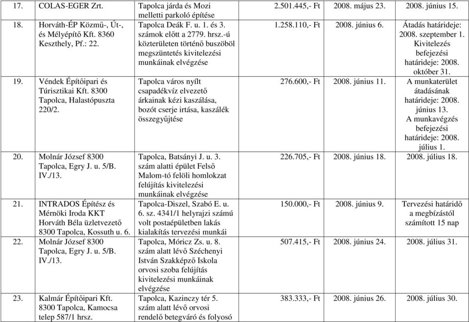 INTRADOS Építész és Mérnöki Iroda KKT Horváth Béla üzletvezető 8300 Tapolca, Kossuth u. 6. 22. Molnár József 8300 Tapolca, Egry J. u. 5/B. IV./13. 23. Kalmár Építőipari Kft.