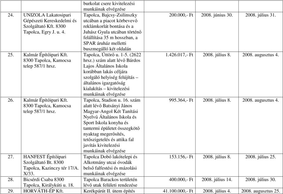 Tapolca, Úttörő u. 1-5. (2622 1.426.017,- Ft 2008. július 8. 2008. augusztus 4. hrsz.