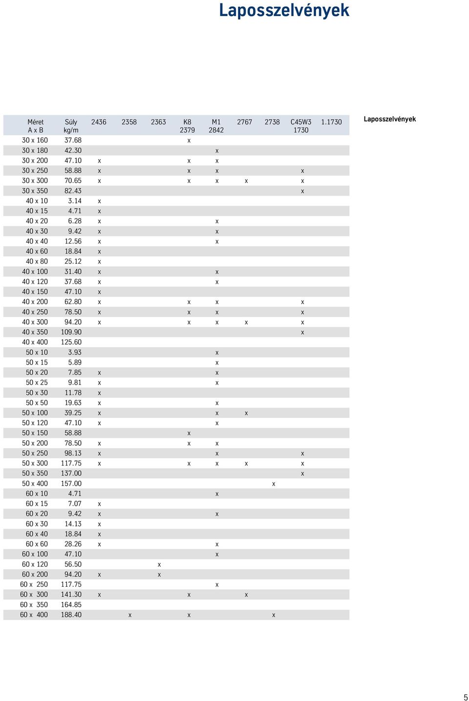 10 x 40 x 200 62.80 x x x x 40 x 250 78.50 x x x x 40 x 300 94.20 x x x x x 40 x 350 109.90 x 40 x 400 125.60 50 x 10 3.93 x 50 x 15 5.89 x 50 x 20 7.85 x x 50 x 25 9.81 x x 50 x 30 11.