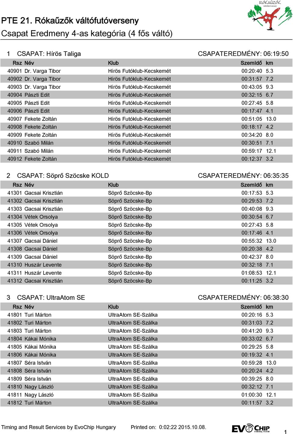 8 40906 Pászti Edit Hírös Futóklub-Kecskemét 00:17:47 4.1 40907 Fekete Zoltán Hírös Futóklub-Kecskemét 00:51:05 13.0 40908 Fekete Zoltán Hírös Futóklub-Kecskemét 00:18:17 4.