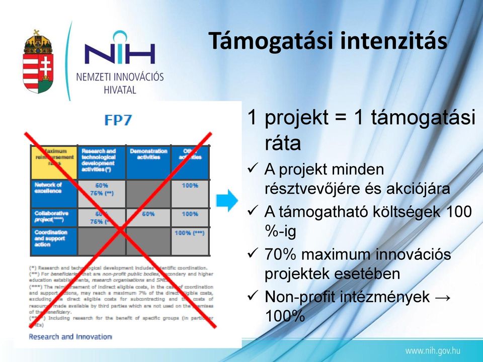 A támogatható költségek 100 %-ig 70% maximum