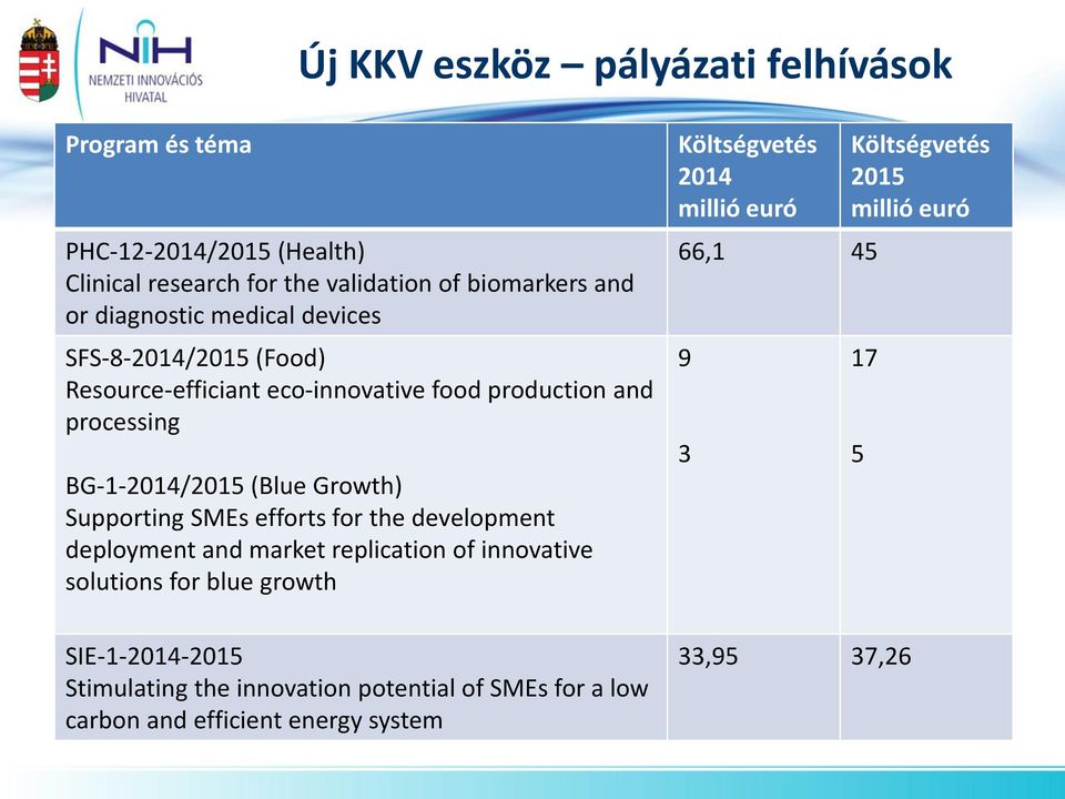 SMEs efforts for the development deployment and market replication of innovative solutions for blue growth SIE-1-2014-2015 Stimulating the